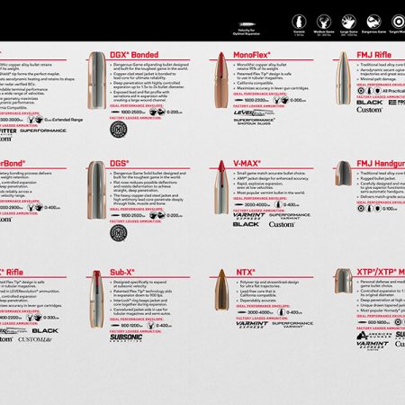 Hornady 99142 Counter Mat Bullet Guide 15.10" Long