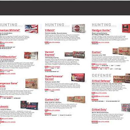 Hornady 99166 Counter Mat Ammo Guide Black/White Rubber 35"x14"