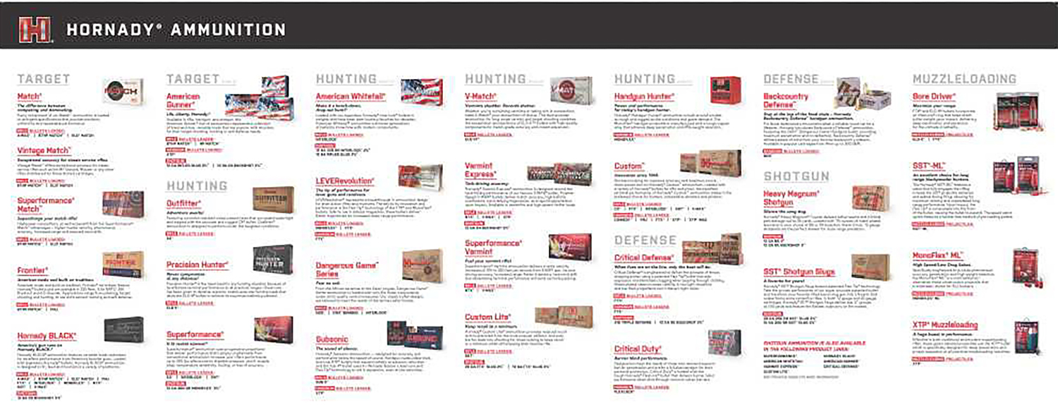 Hornady 99166 Counter Mat Ammo Guide Black/White Rubber 35"x14"